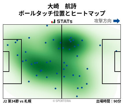 ヒートマップ - 大崎　航詩