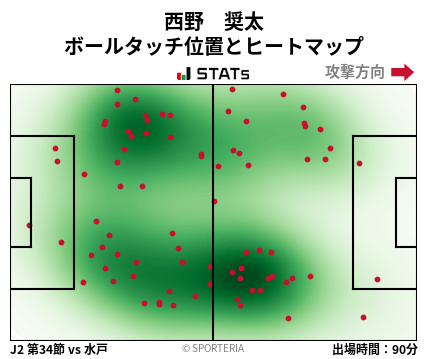 ヒートマップ - 西野　奨太
