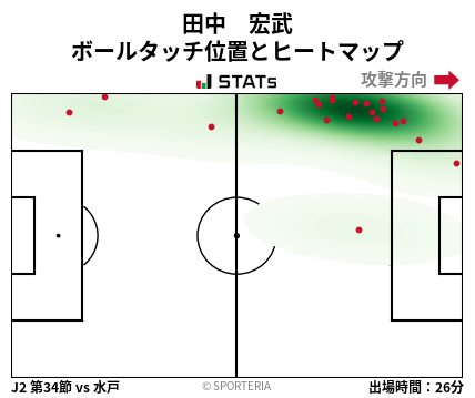 ヒートマップ - 田中　宏武