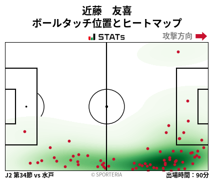 ヒートマップ - 近藤　友喜