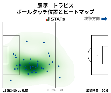 ヒートマップ - 鷹啄　トラビス