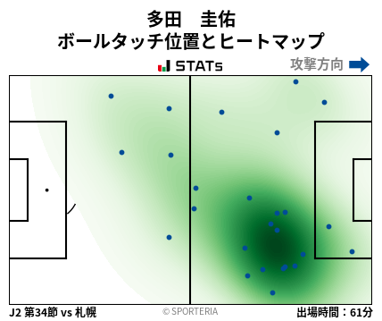ヒートマップ - 多田　圭佑