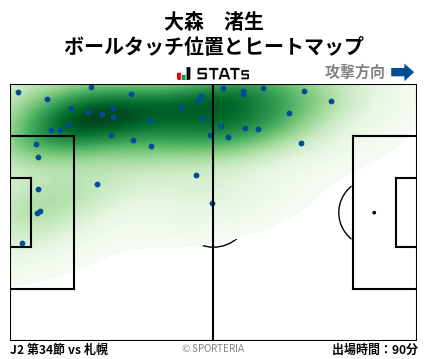 ヒートマップ - 大森　渚生