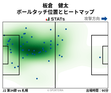 ヒートマップ - 板倉　健太