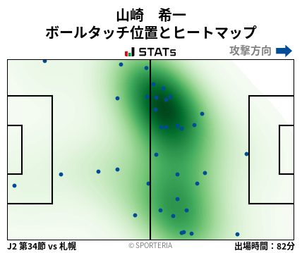 ヒートマップ - 山崎　希一