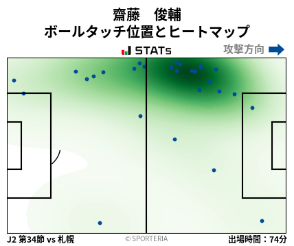 ヒートマップ - 齋藤　俊輔