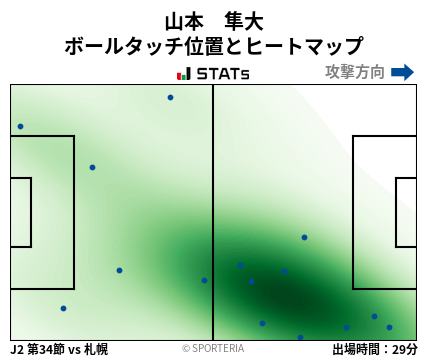ヒートマップ - 山本　隼大