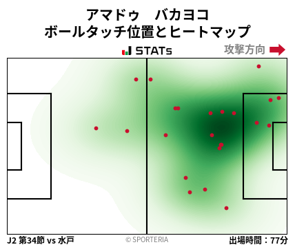 ヒートマップ - アマドゥ　バカヨコ