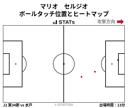 ヒートマップ - マリオ　セルジオ