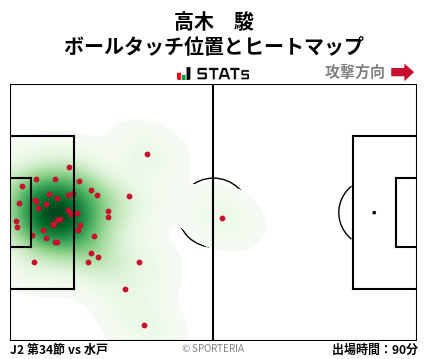 ヒートマップ - 高木　駿