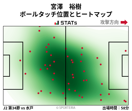 ヒートマップ - 宮澤　裕樹