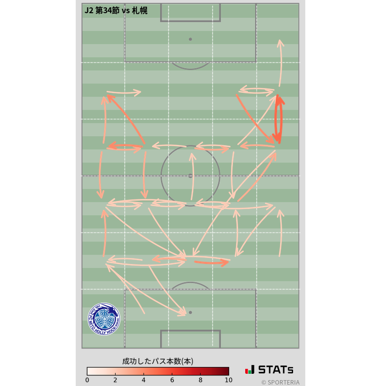 エリア間パス図