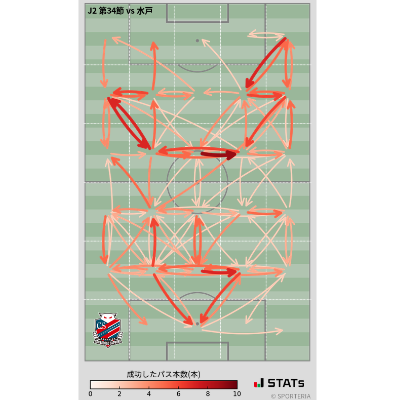 エリア間パス図