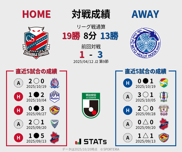 前節までの対戦成績
