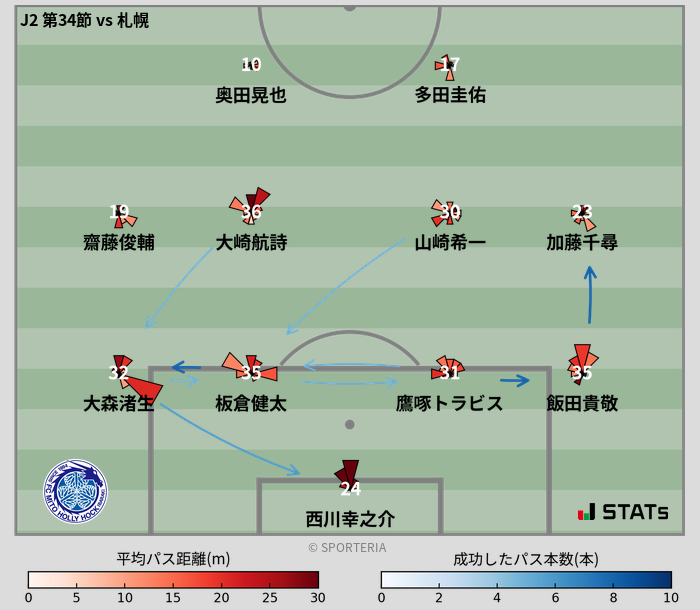 パスソナー・パスネットワーク