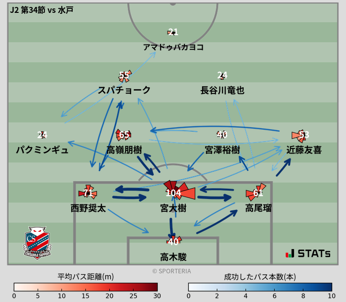 パスソナー・パスネットワーク