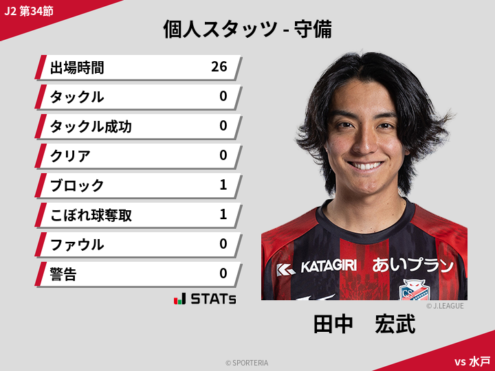 守備スタッツ - 田中　宏武