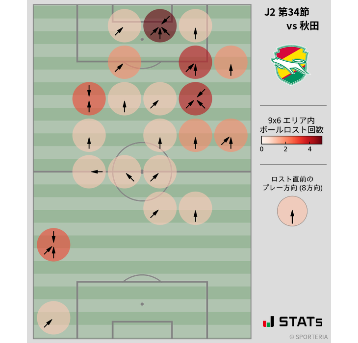 ボールロスト位置