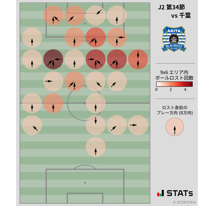 ボールロスト位置