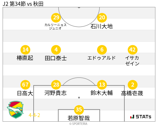 フォーメーション図