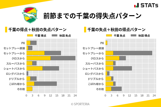 得失点パターン