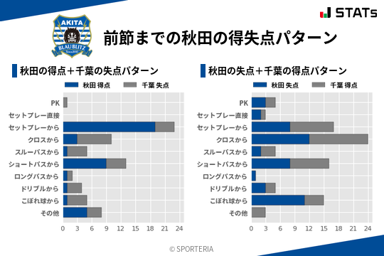 得失点パターン