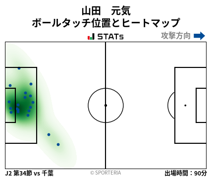 ヒートマップ - 山田　元気