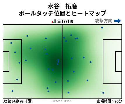 ヒートマップ - 水谷　拓磨