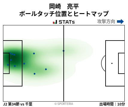 ヒートマップ - 岡崎　亮平