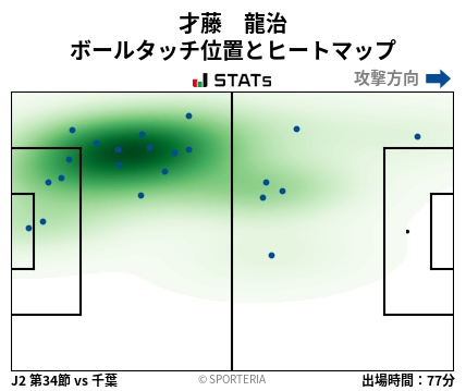 ヒートマップ - 才藤　龍治