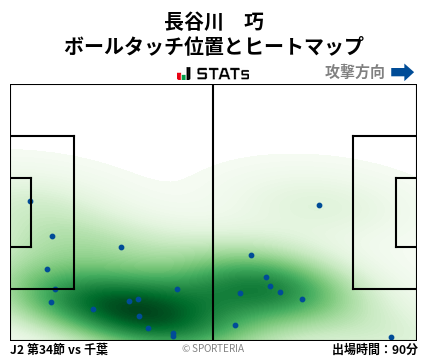 ヒートマップ - 長谷川　巧
