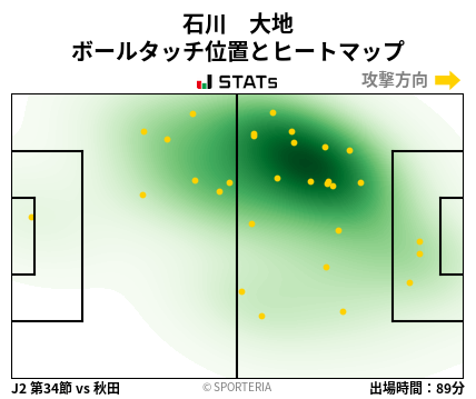 ヒートマップ - 石川　大地