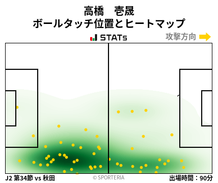 ヒートマップ - 高橋　壱晟