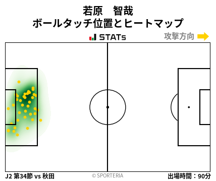 ヒートマップ - 若原　智哉