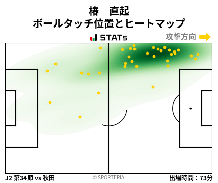 ヒートマップ - 椿　直起