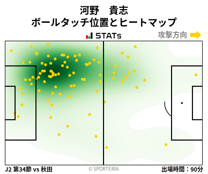 ヒートマップ - 河野　貴志