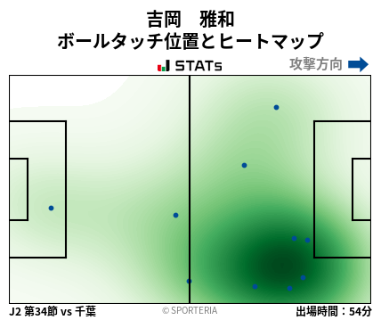 ヒートマップ - 吉岡　雅和
