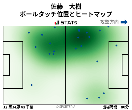 ヒートマップ - 佐藤　大樹