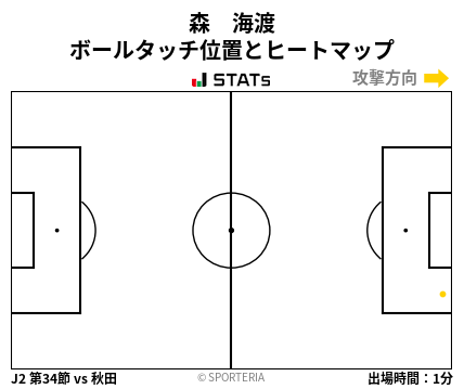 ヒートマップ - 森　海渡