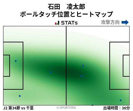 ヒートマップ - 石田　凌太郎