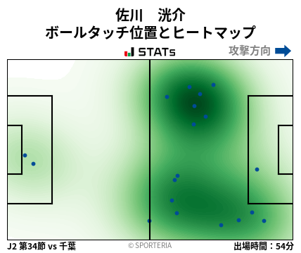 ヒートマップ - 佐川　洸介