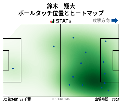 ヒートマップ - 鈴木　翔大