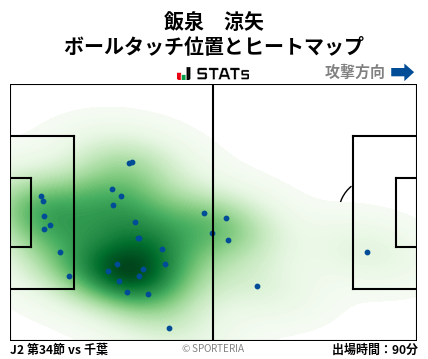 ヒートマップ - 飯泉　涼矢