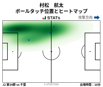 ヒートマップ - 村松　航太