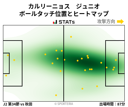 ヒートマップ - カルリーニョス　ジュニオ