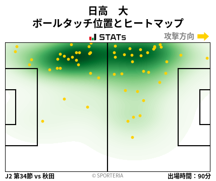 ヒートマップ - 日高　大