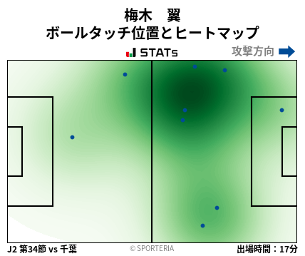 ヒートマップ - 梅木　翼