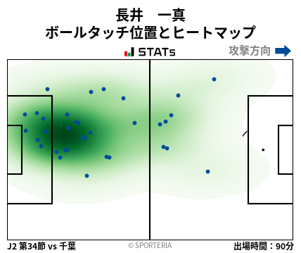 ヒートマップ - 長井　一真