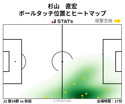 ヒートマップ - 杉山　直宏