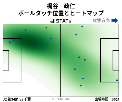 ヒートマップ - 梶谷　政仁